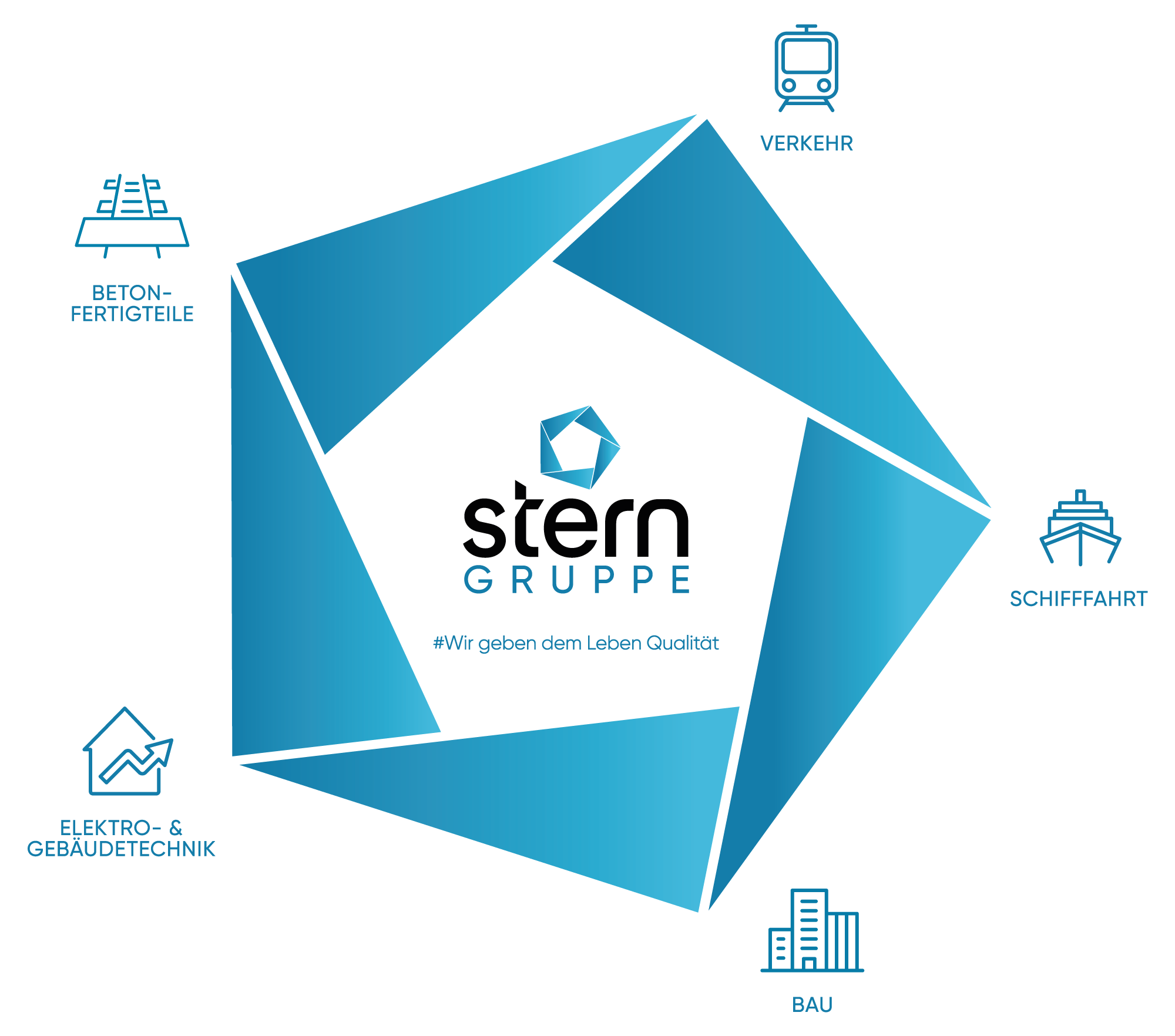 Diagramm Stern-Gruppe
